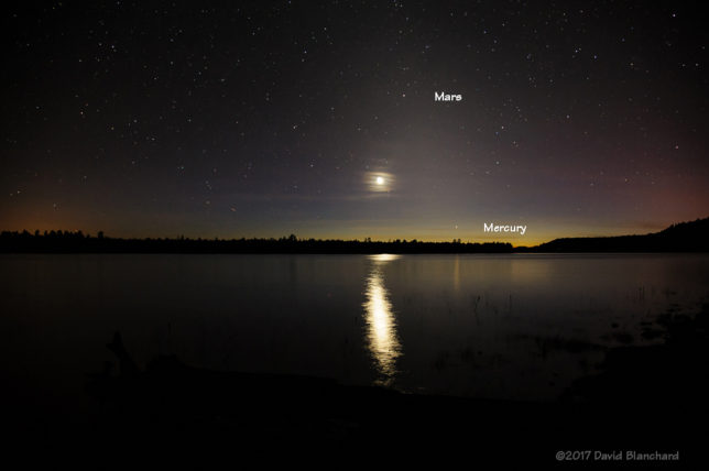 Mercury, Moon, and Mars in the evening sky.
