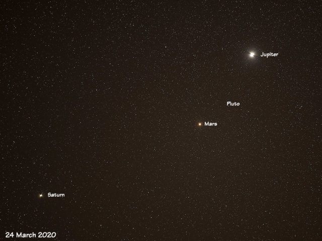 Mars, Jupiter, Saturn, and Pluto.